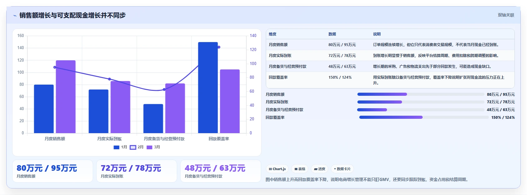 电商管理增长策略：财务对账从哪里开始