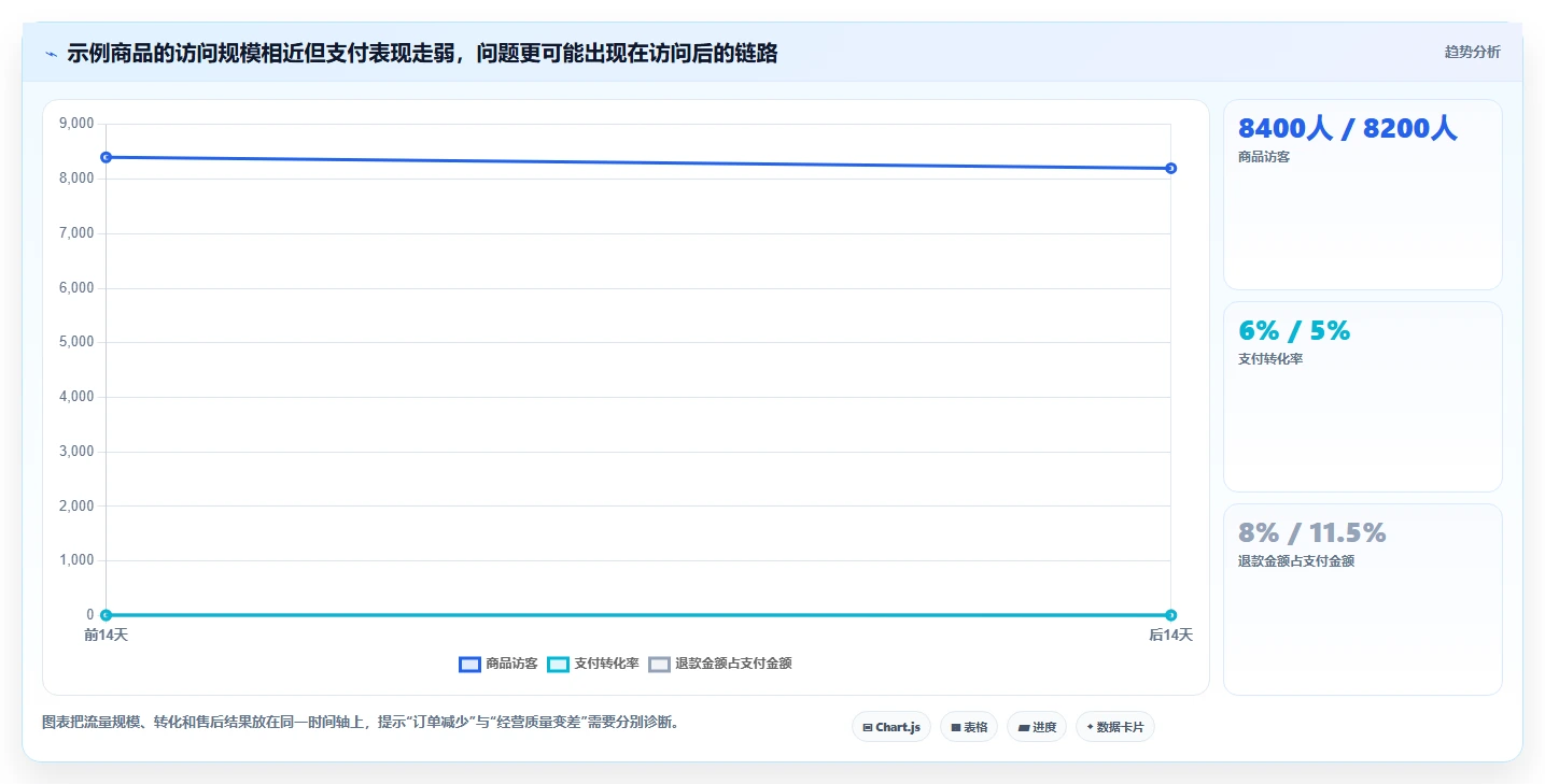电商数据运营管理要点：商品分析的入门指南如何设计