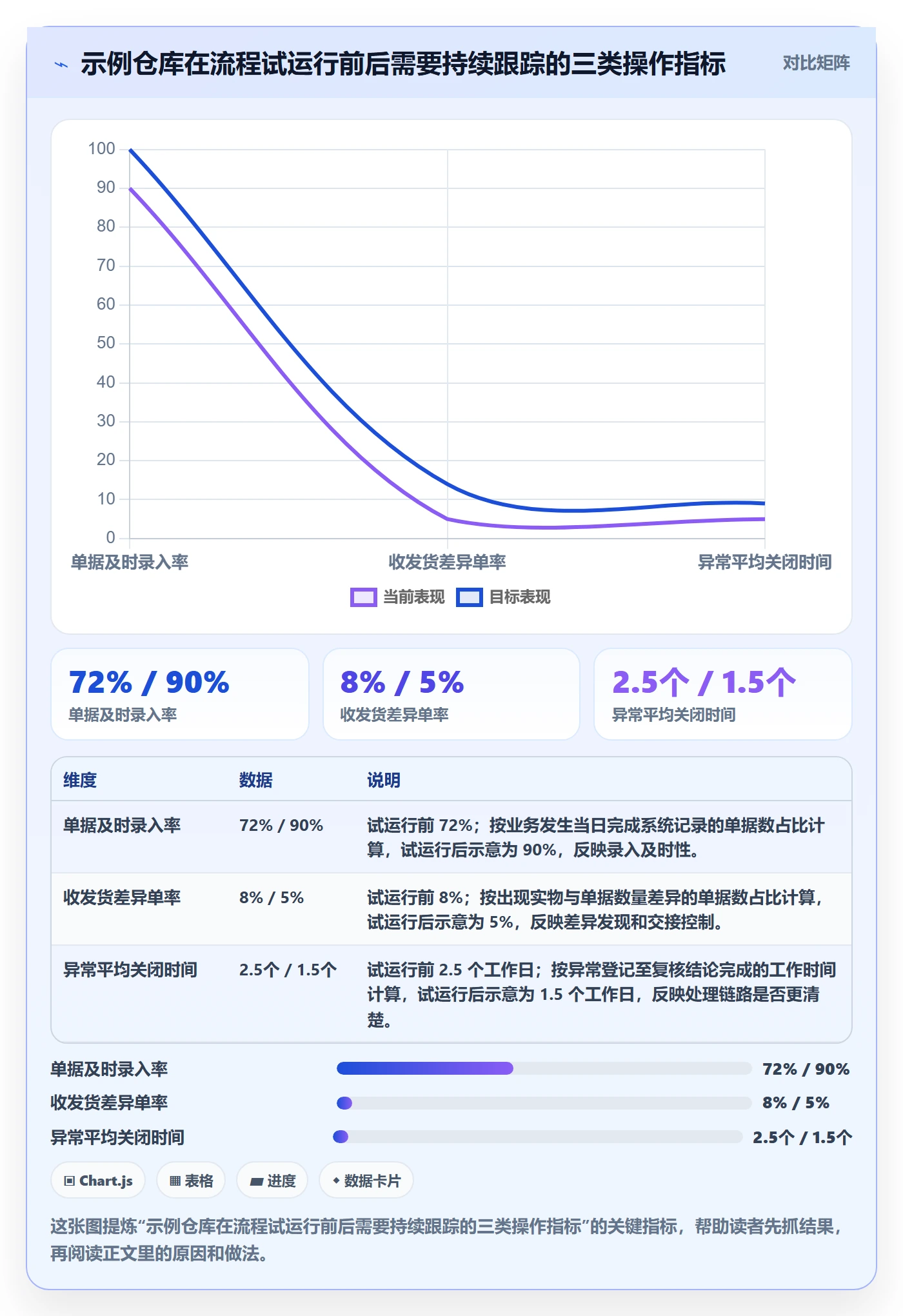 库存管理系统怎么管？以出入库流程为核心的新手避坑方案