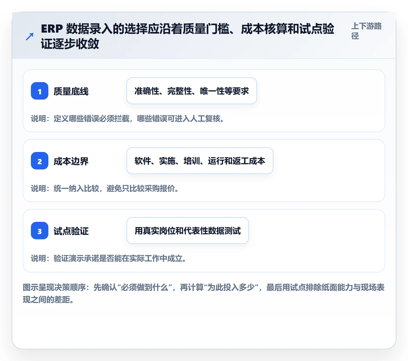 erp数据录入选择标准：质量检查维度如何评估成本控制