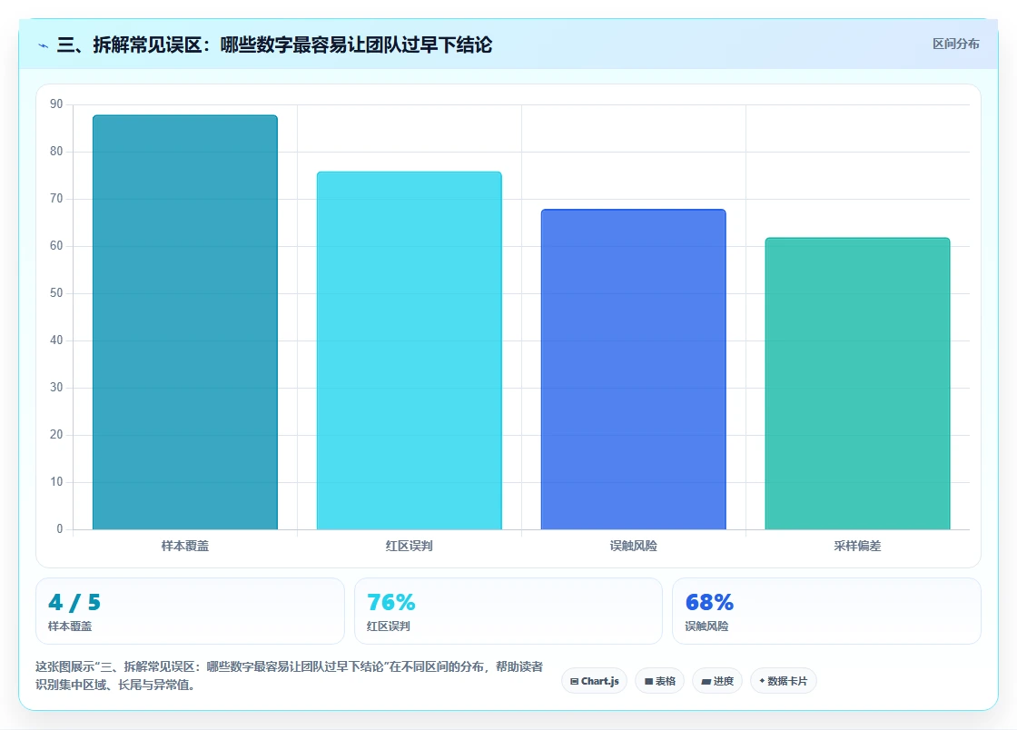 三、拆解常见误区：哪些数字最容易让团队过早下结论
