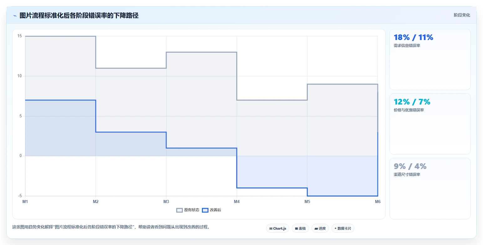 电商辅助软件：直播团队增长视角：用图片制作放大建立工具体系