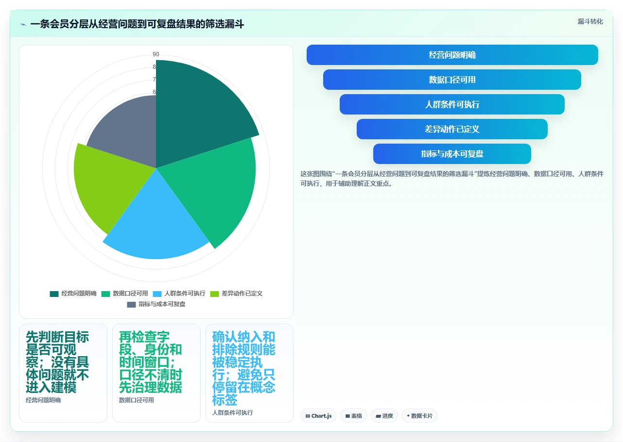 电商crm系统业务拆解：会员分层为什么影响新手避坑