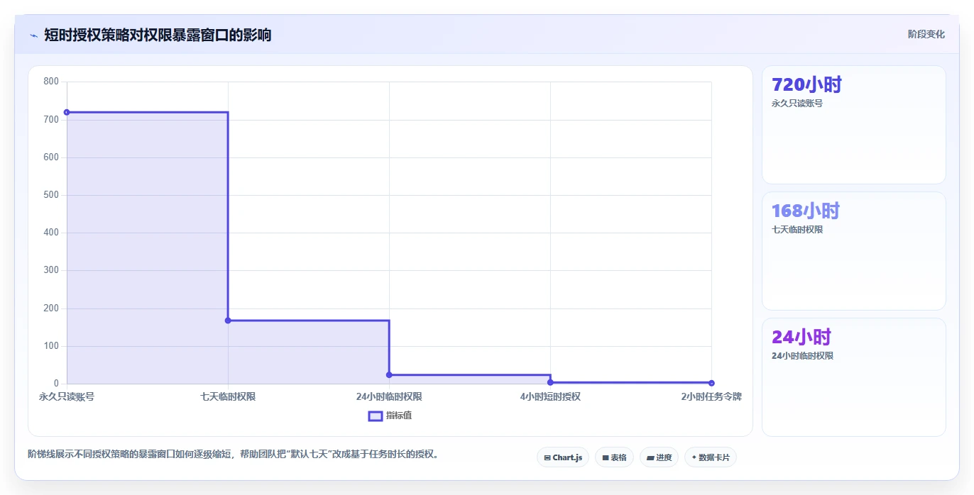 电商系统开发：开发团队团队协同指南：架构设计如何提升增强数据安全