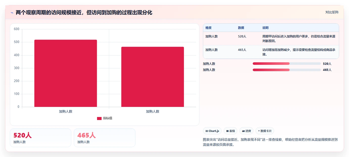 店铺运营包括哪些方面实践指南:数据分析的中小商家怎样更有效