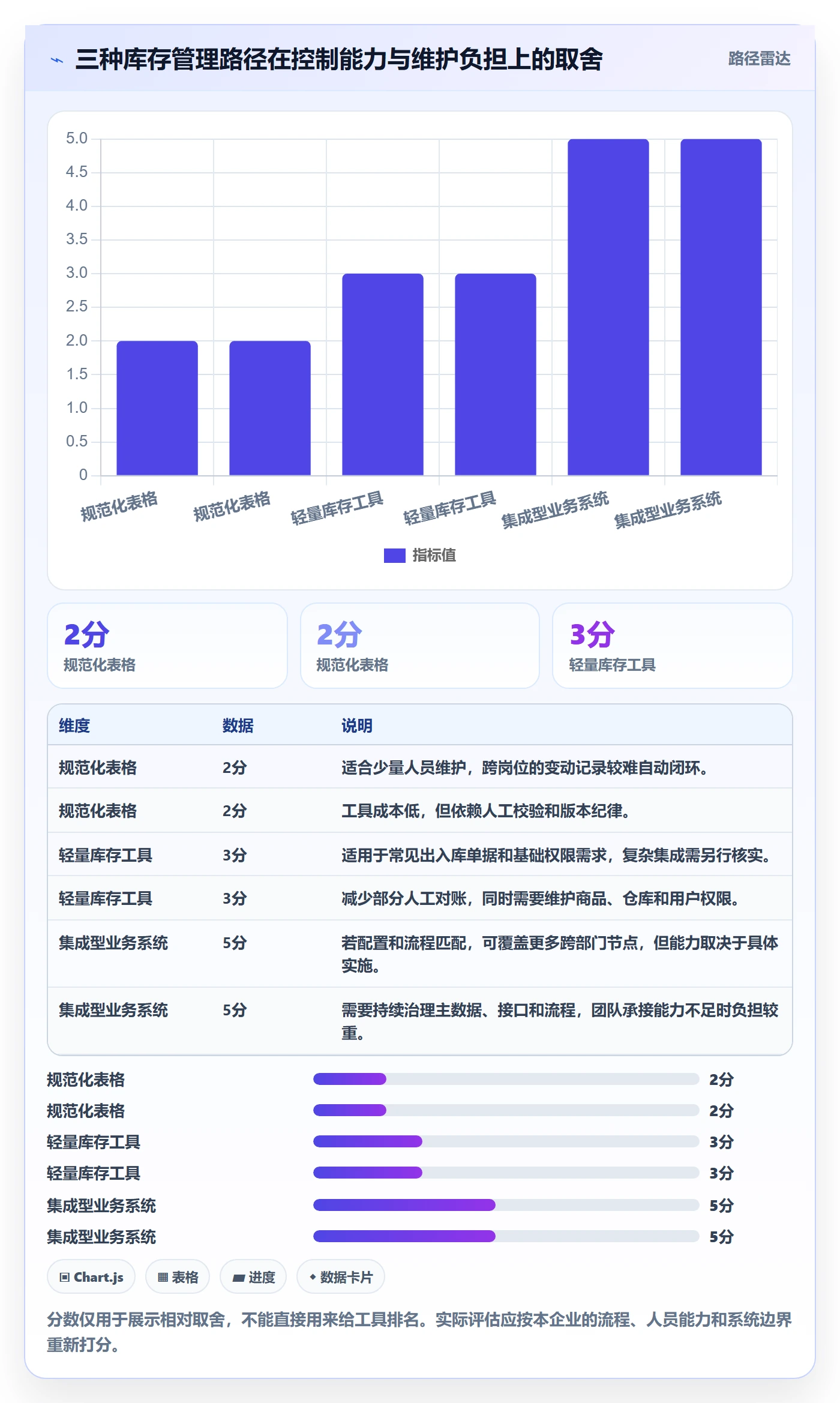 库存管理系统建设路线：从库存台账到实操教程分几步