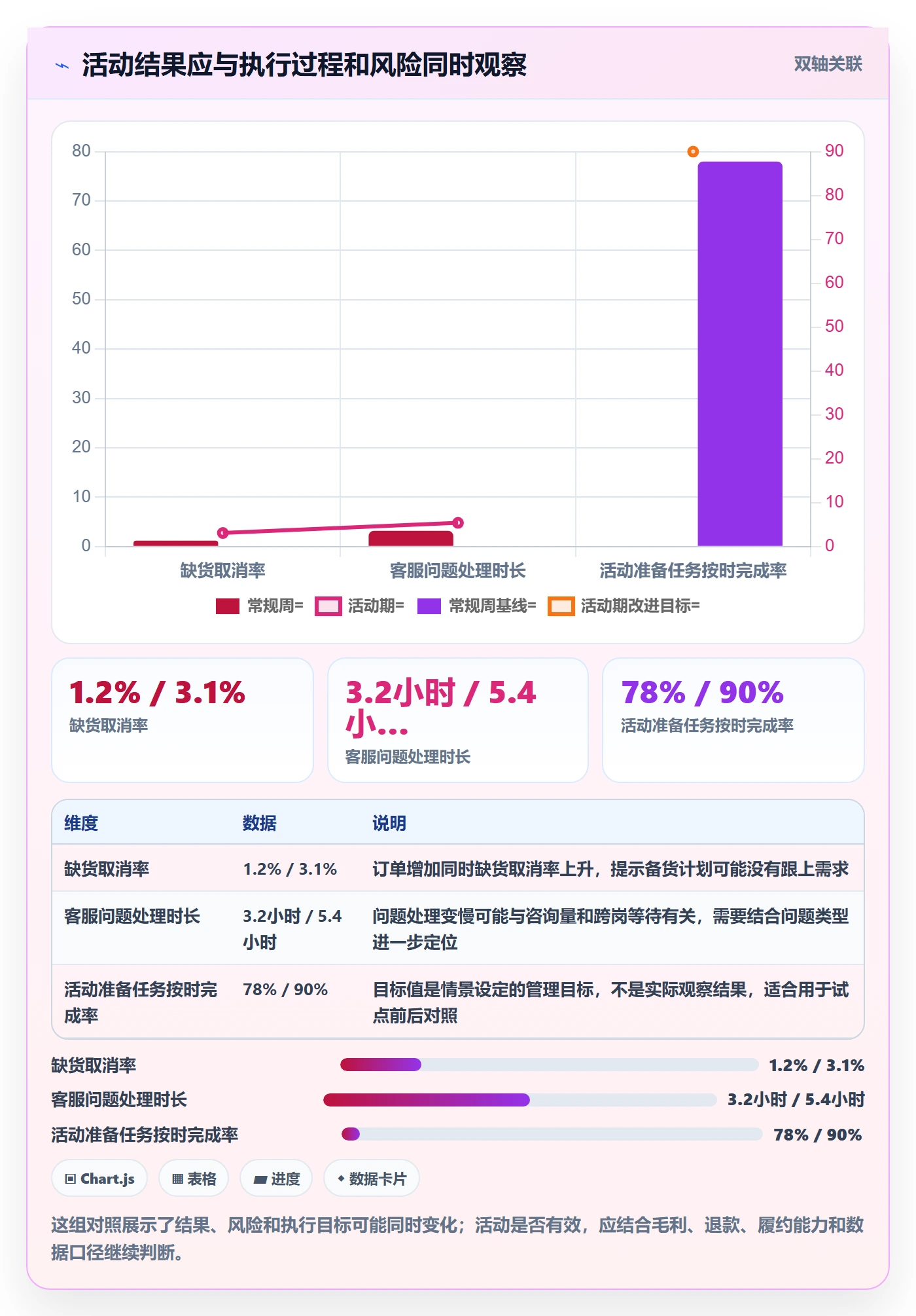 店铺运营管理怎么用？岗位分工场景下的核心功能拆解