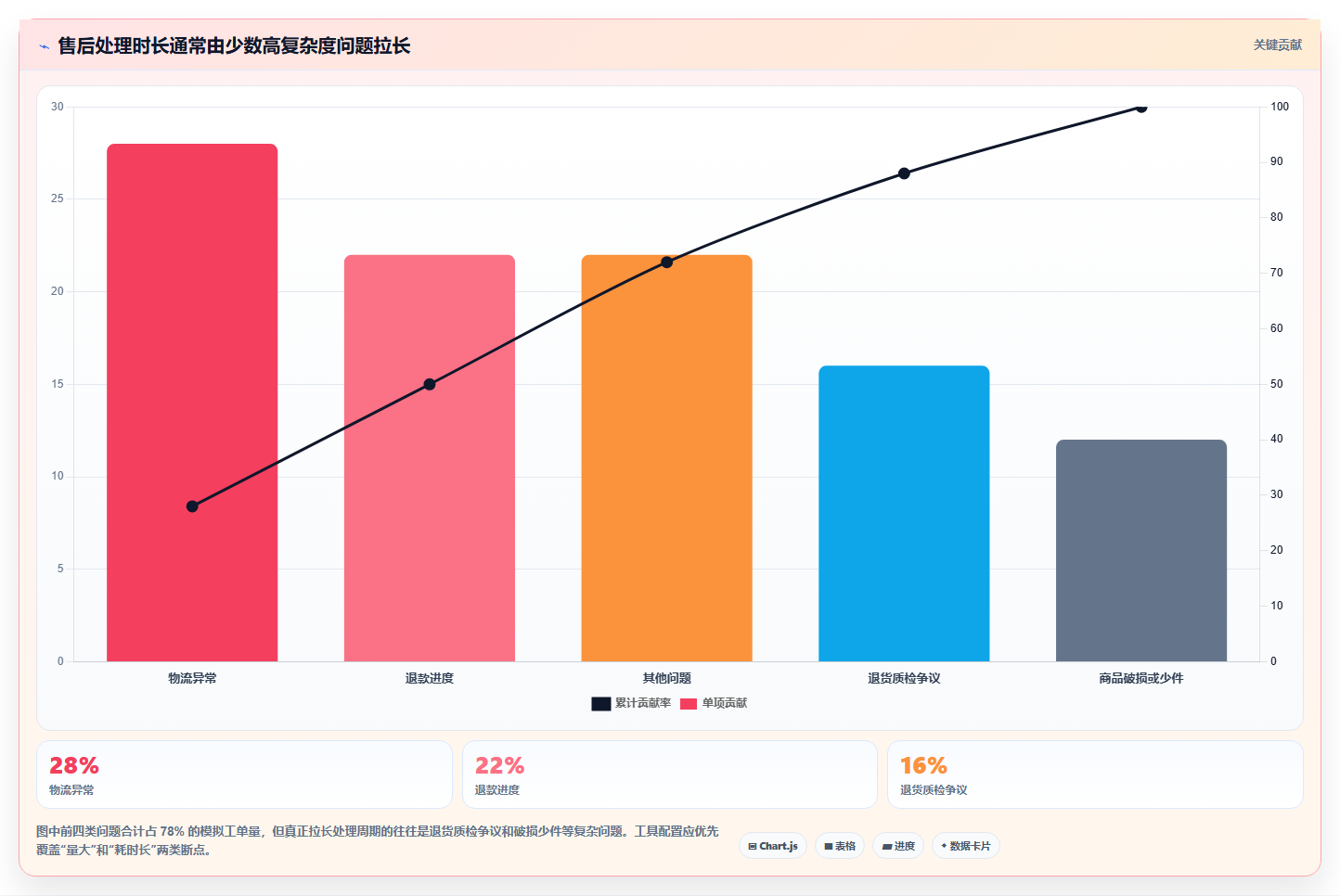 电商管理怎么用？客服售后场景下的工具对比拆解