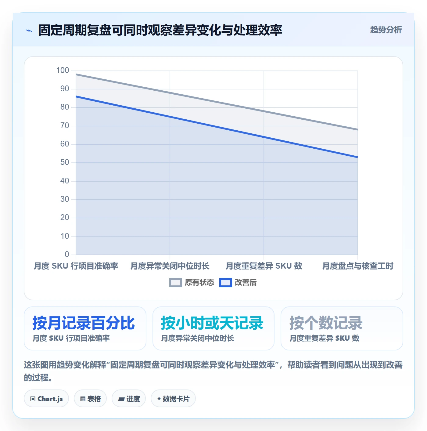 库存管理系统实战复盘：从库存台账验证中小商家效果
