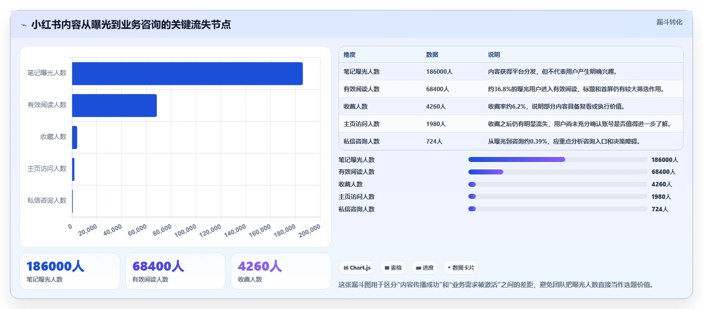 小红书数据分析：创业团队场景拆解：月度汇报如何做到找到有效选题