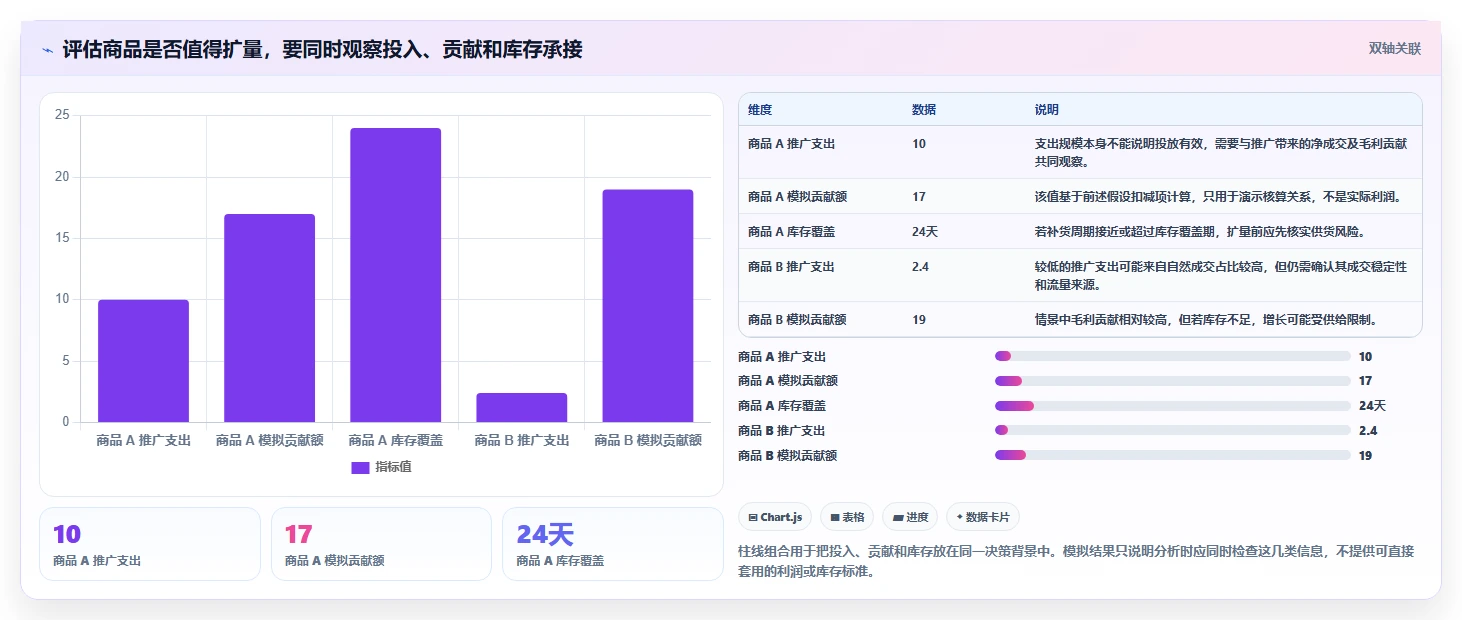 如何运营好一个店铺实用方法:围绕商品结构建立效率提升