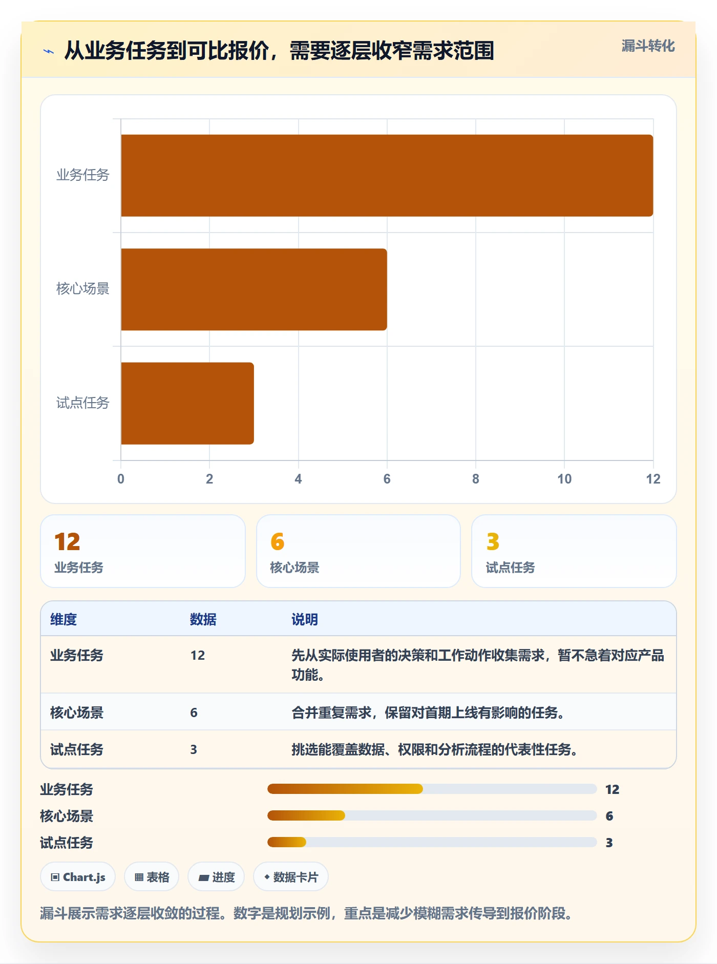 bi 平台管理要点：选型成本的工具对比如何设计