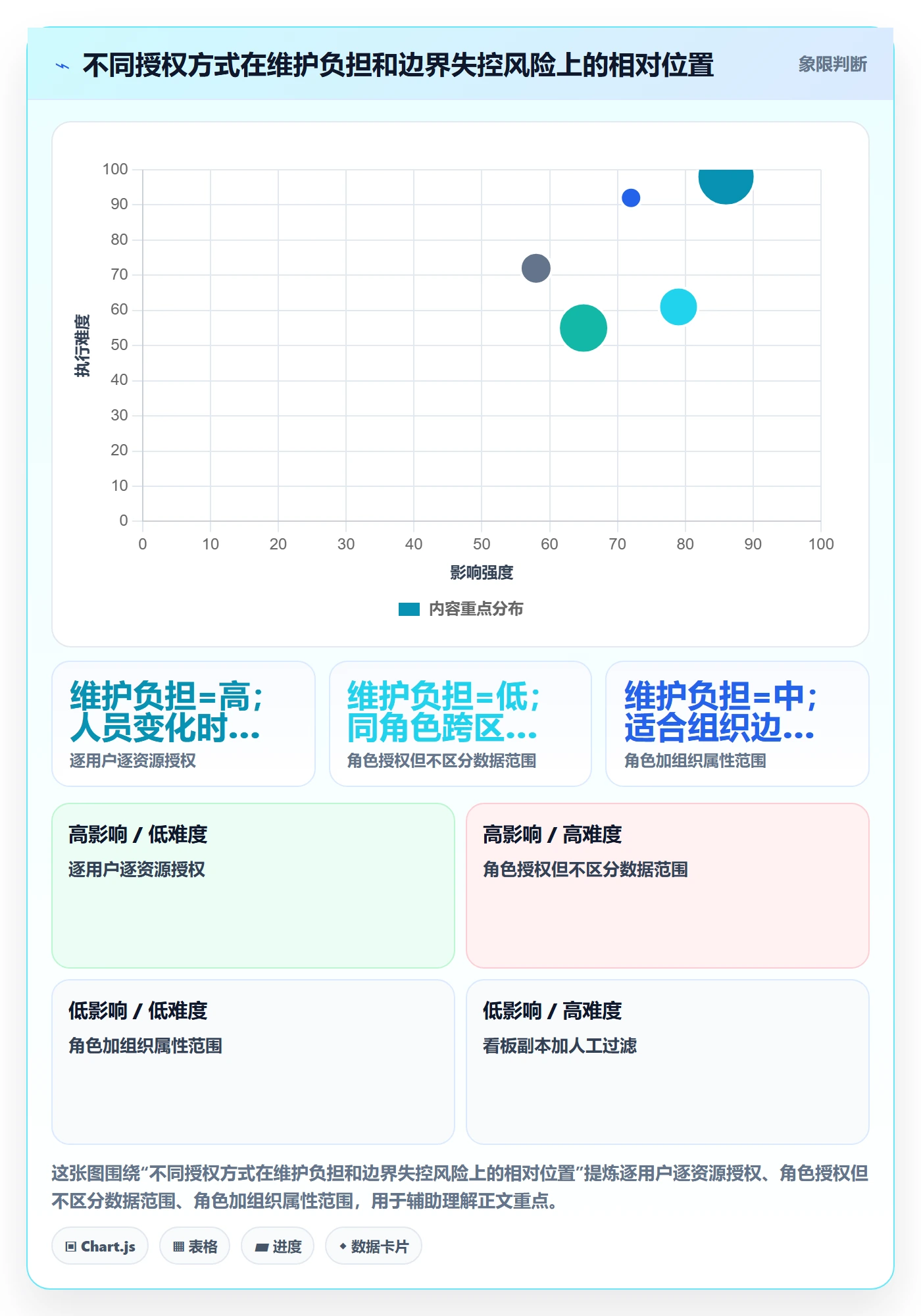 bi 平台管理要点：权限体系的进阶玩法如何设计