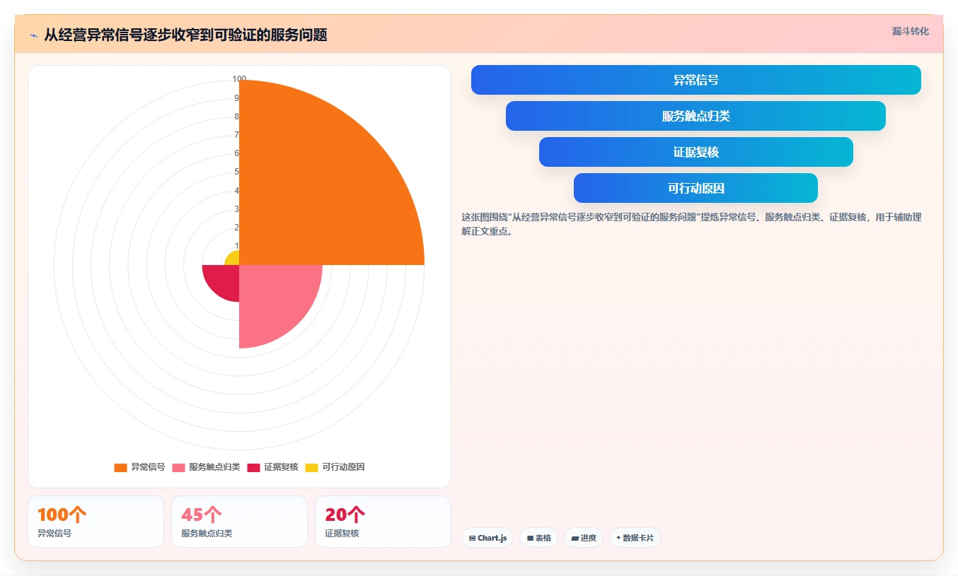 如何运营好一个店铺检查方法：通过用户服务评估流程设计质量