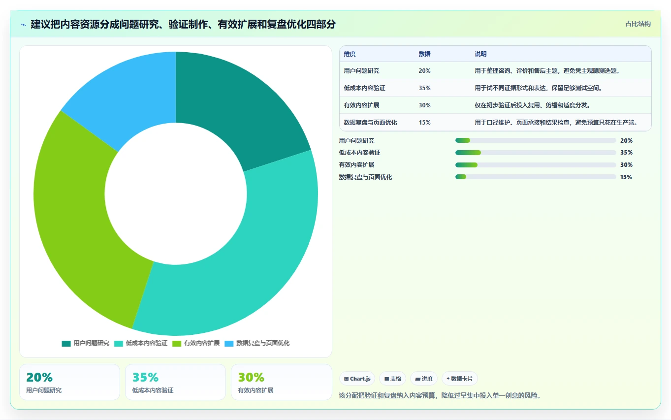 想做好店铺运营包括哪些方面，先掌握进阶玩法中的内容运营