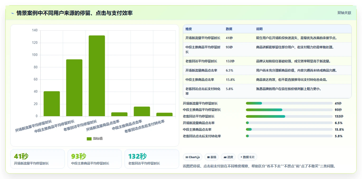 直播数据复盘：品牌商家常见问题汇总：转化率与互动率低一次讲清