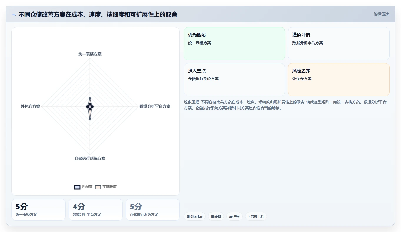 电商仓储管理：直播商家改善方案：告别批次混乱，逐步实现释放周转资金