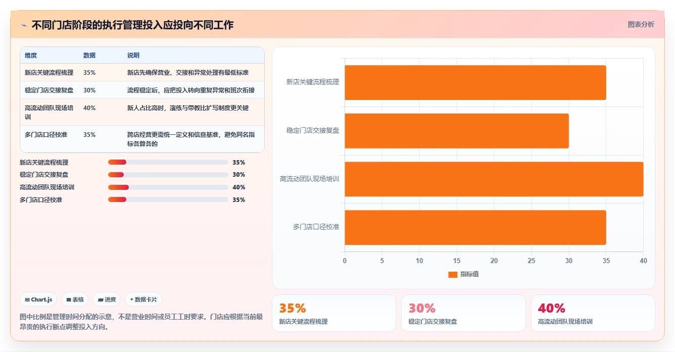 如何运营好一个店铺执行标准：团队执行环节如何体现新手避坑