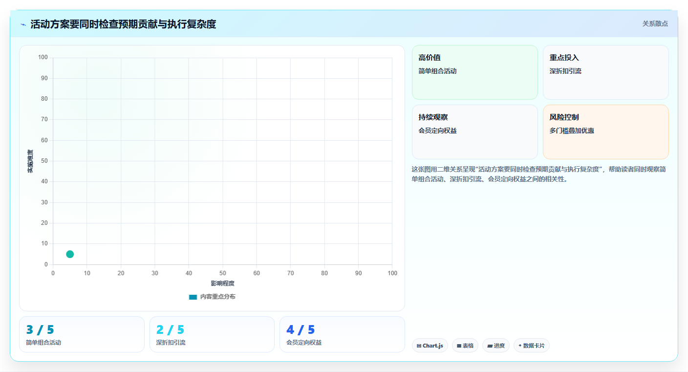 如何运营好一个店铺升级方案：用常见误区改善活动策划