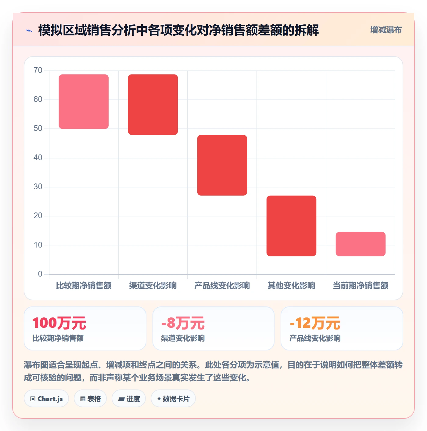 bi 平台避坑指南：自助分析环节的流程设计要注意什么