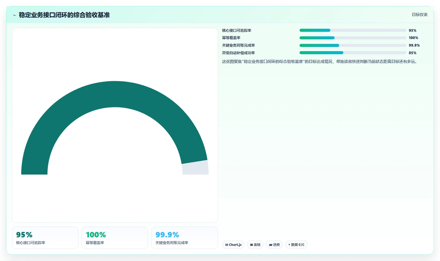 电商系统开发：开发团队进阶教程：围绕持续迭代建立稳定业务接口闭环