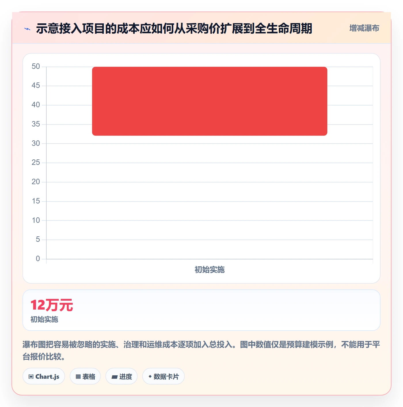 bi 平台决策指南：用增长策略判断数据接入方案
