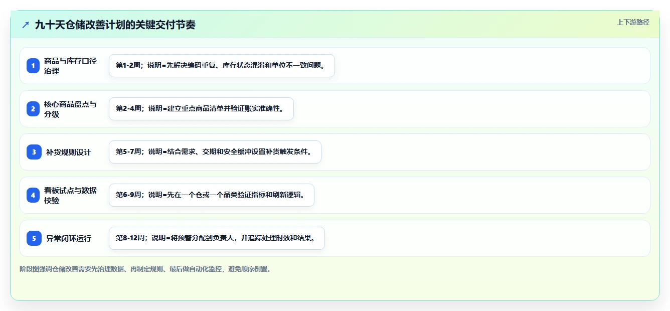 电商仓储管理：仓库新手最佳实践：规模扩张怎样稳步实现减少缺货损失