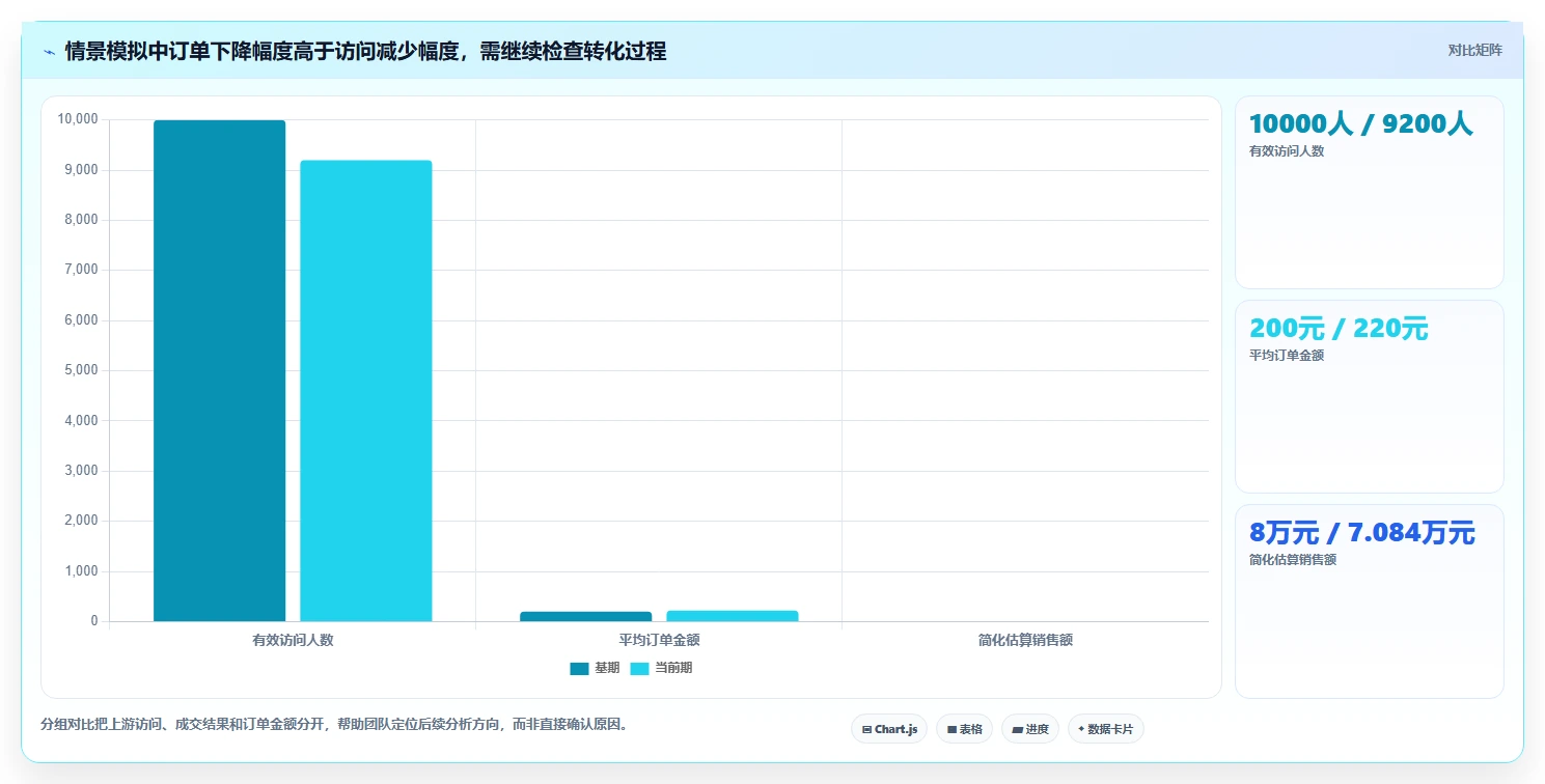 店铺运营包括哪些方面问题诊断：数据分析如何用团队协同改进