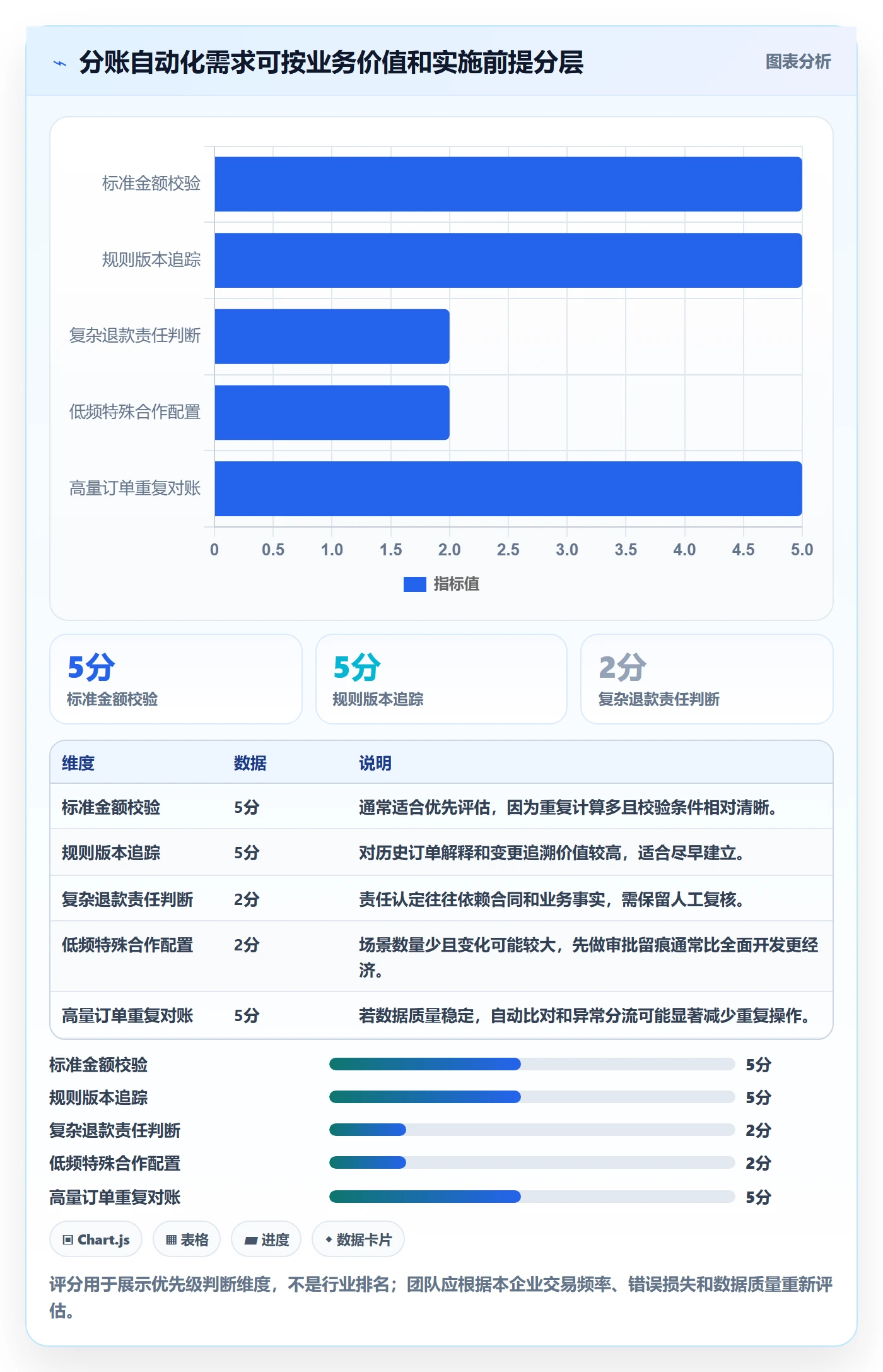 分账系统运营框架：把分账规则纳入增长策略