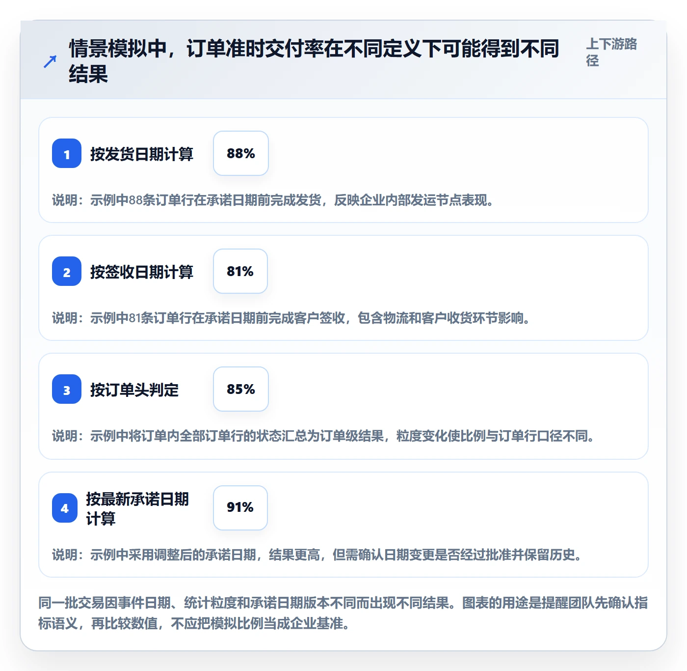 erp数据录入实施路径：基础资料如何完成指标体系