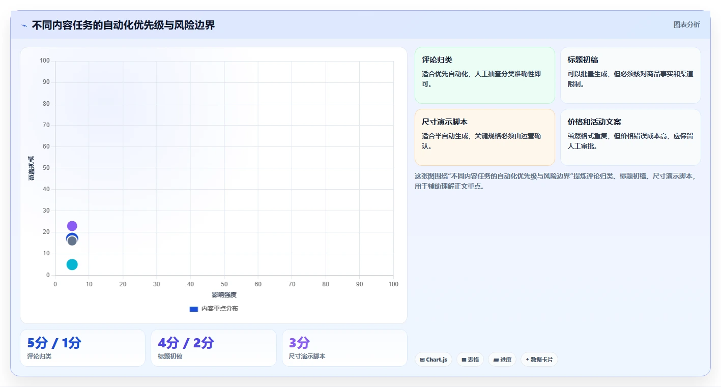 电商辅助软件:店铺主管入门版路线:内容生产从准备、执行到复盘