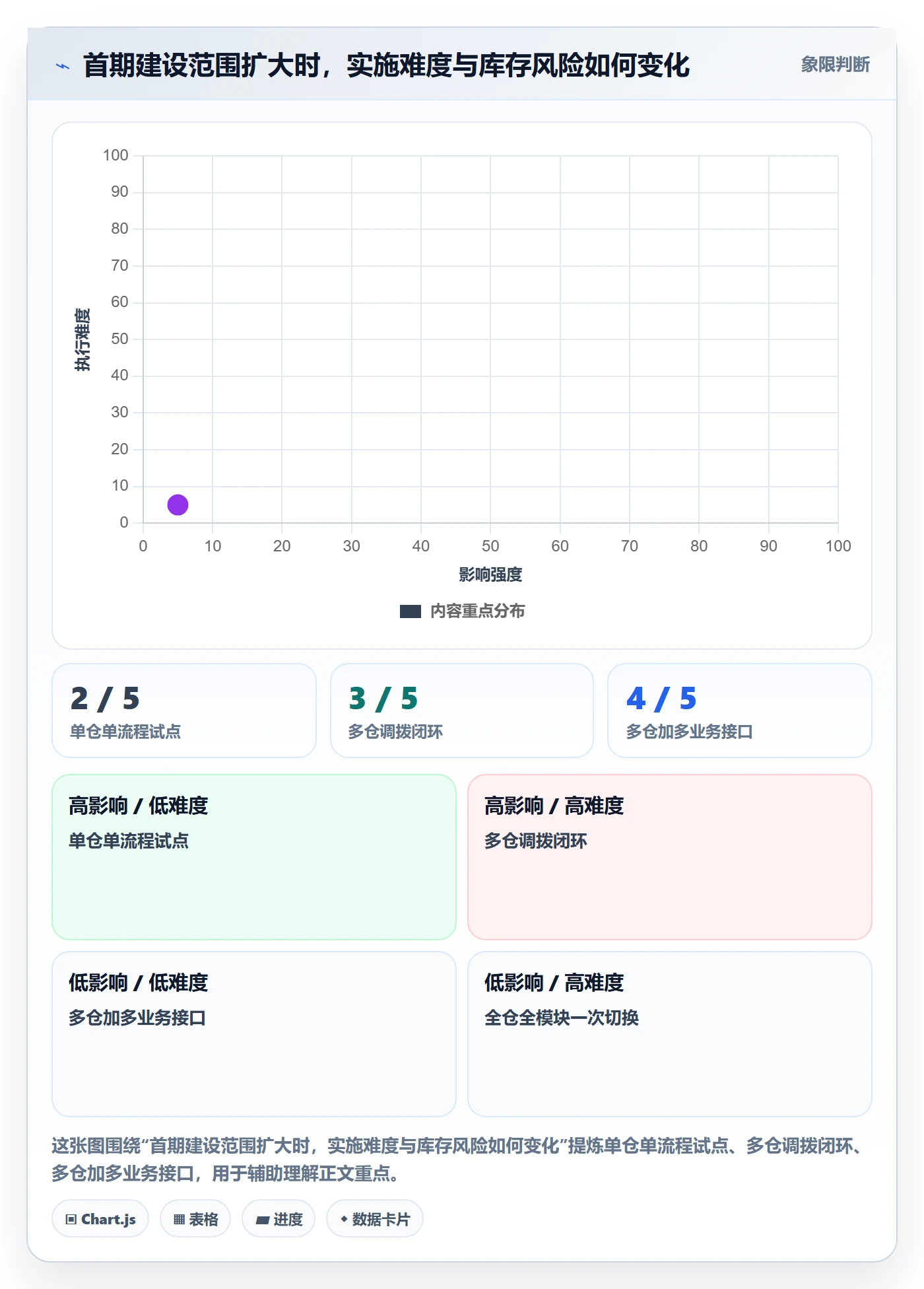 库存管理系统建设路线：从多仓调拨到入门指南分几步