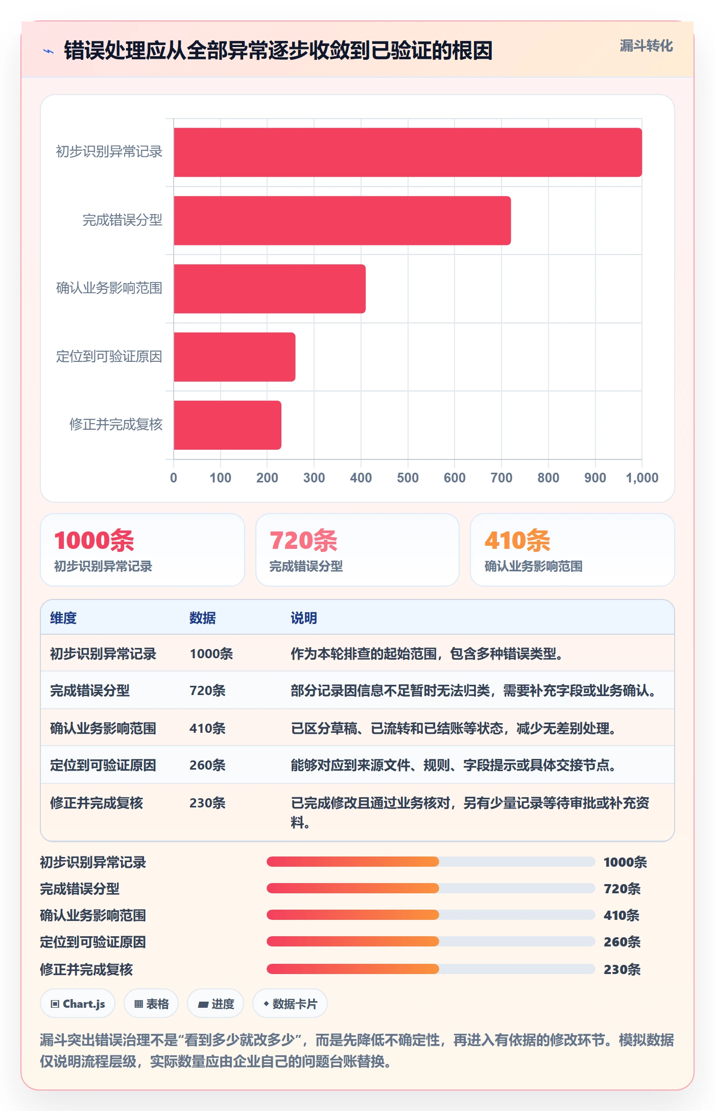 erp数据录入效率提升：错误修正从哪里开始