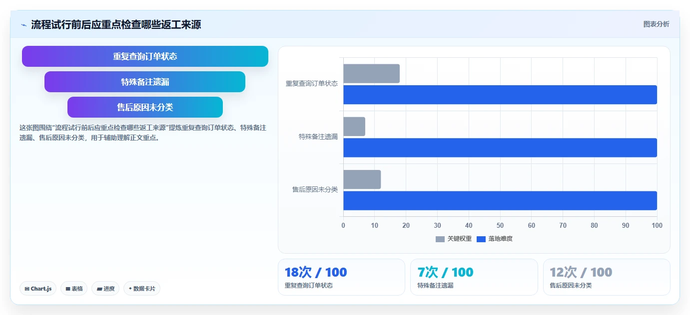 店铺运营包括哪些方面建设路线：从客服管理到流程设计分几步