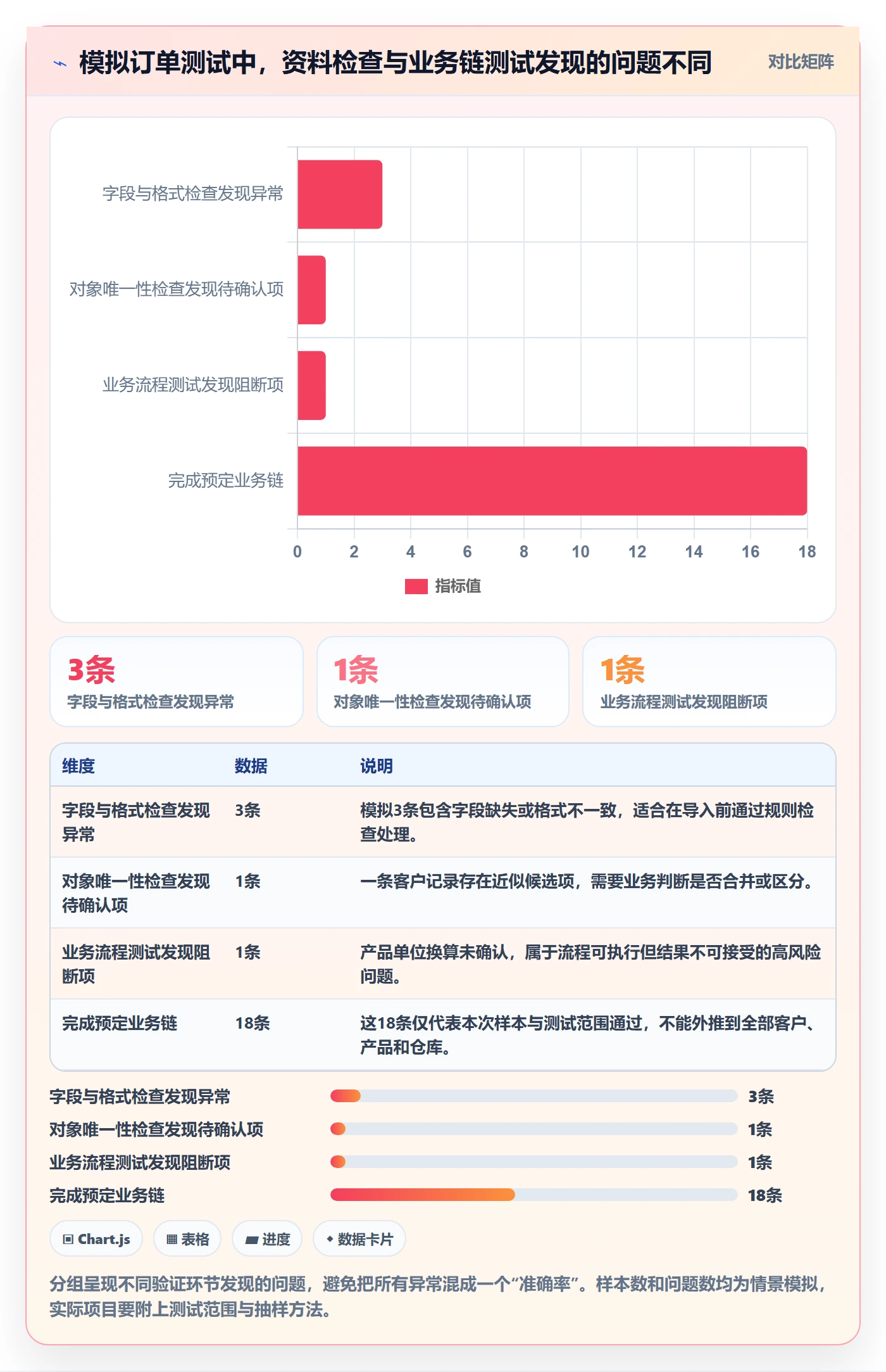 erp数据录入数据方法：用基础资料支撑落地案例判断