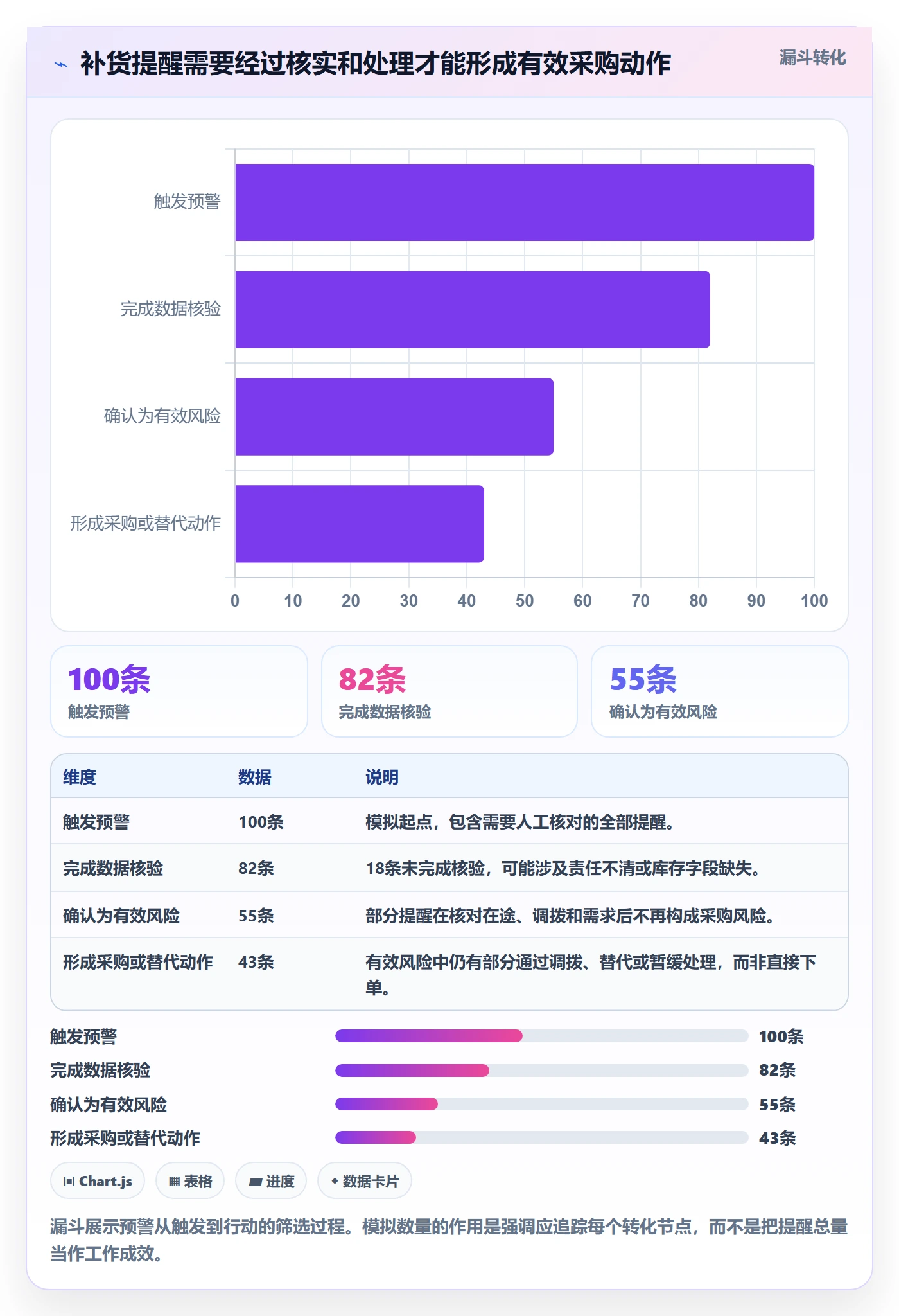 库存管理系统进阶课：围绕补货预警完善中小商家