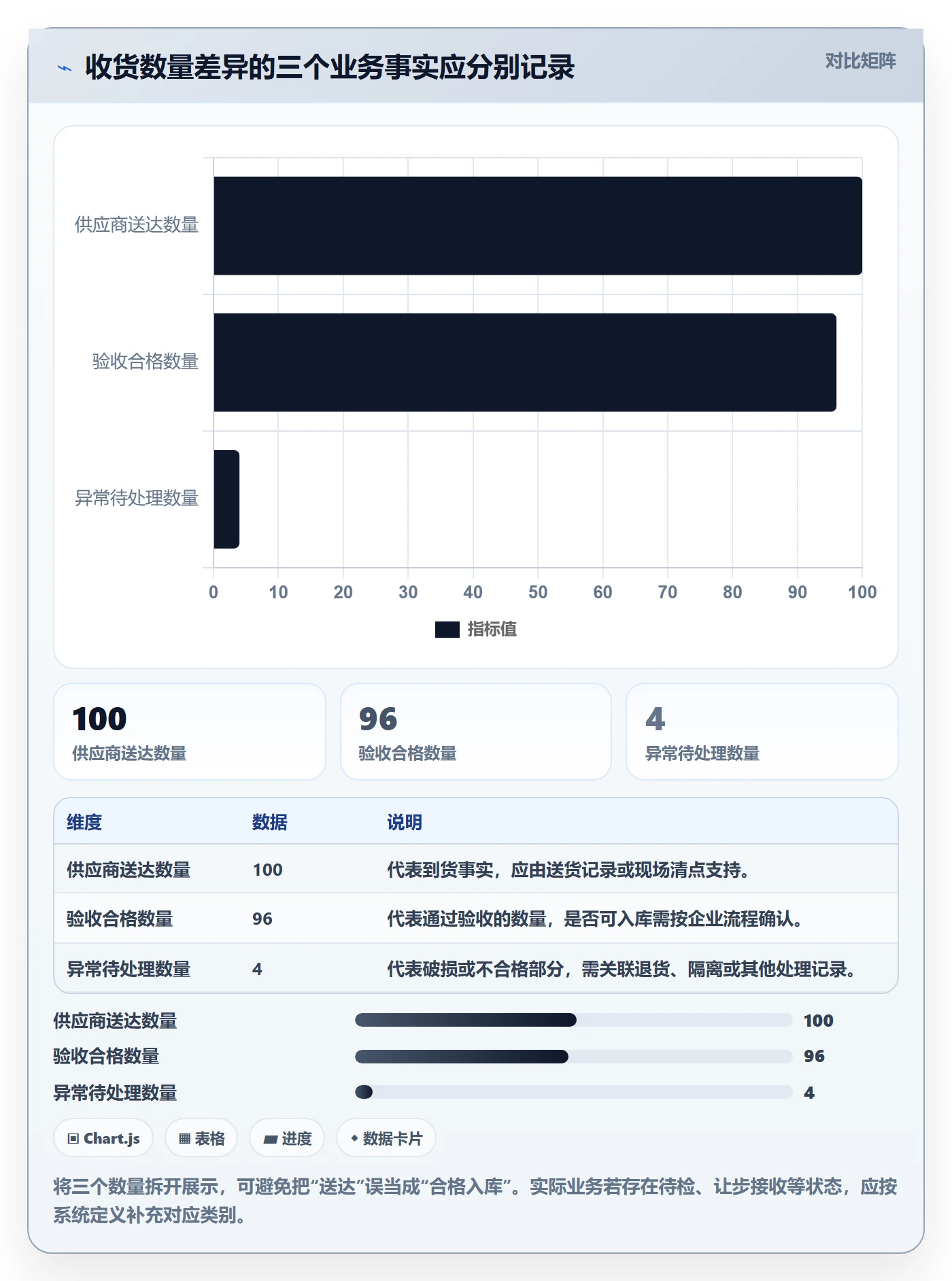 erp数据录入场景解析:单据规范中的落地案例怎么处理