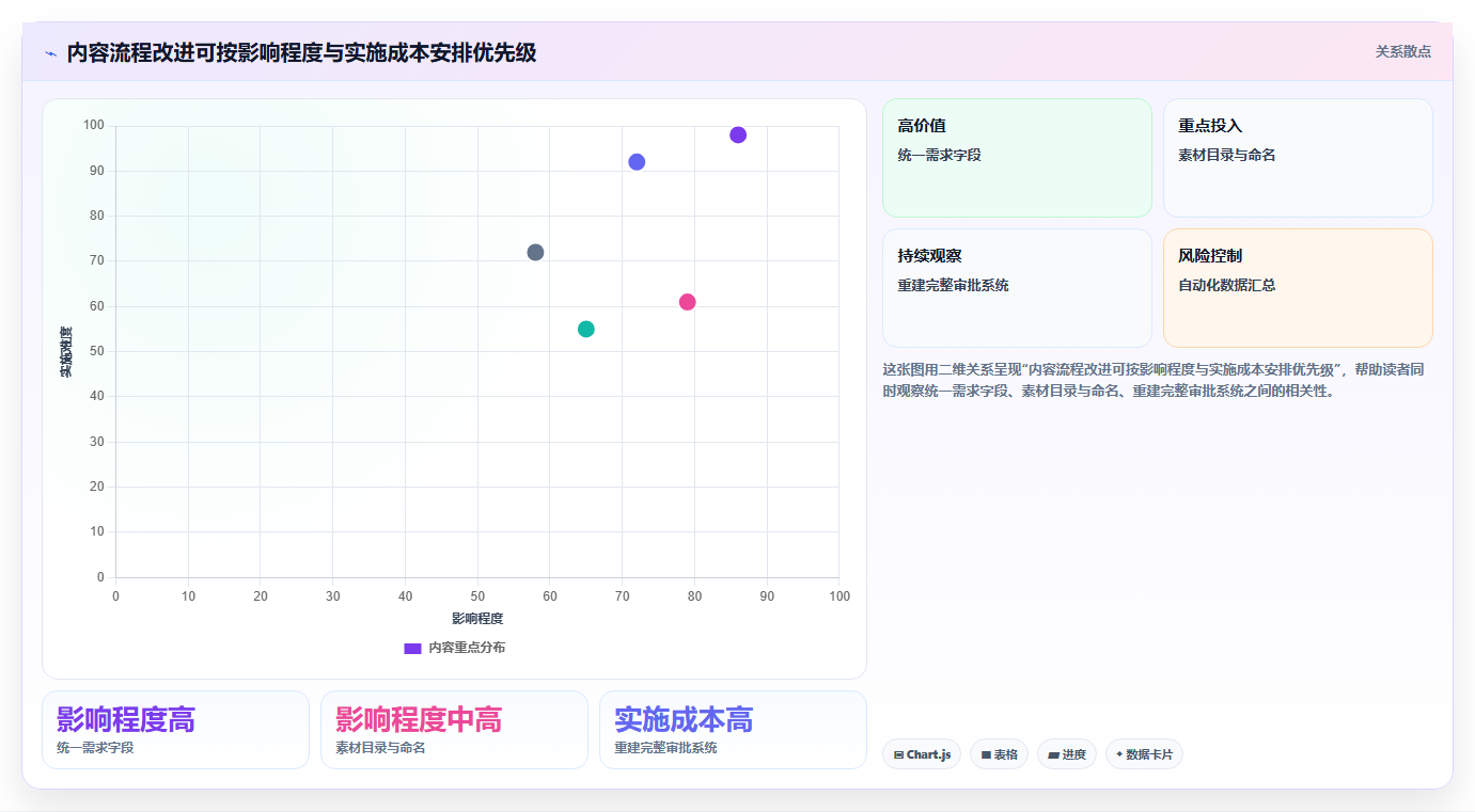 店铺运营包括哪些方面工作指南:用效率提升解决内容运营问题