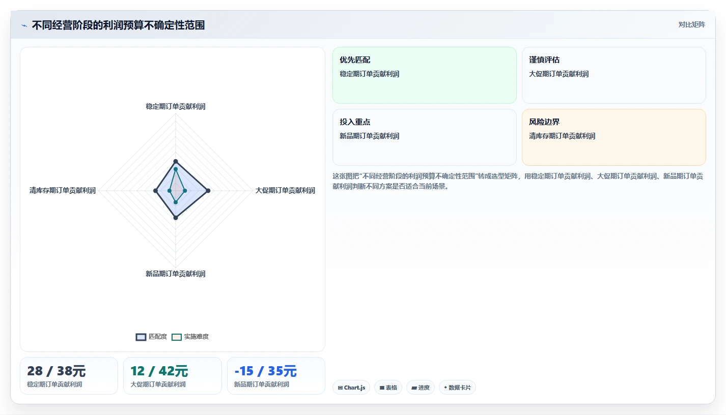 电商利润计算：品牌商家复盘框架：预算制定如何定位成本漏算