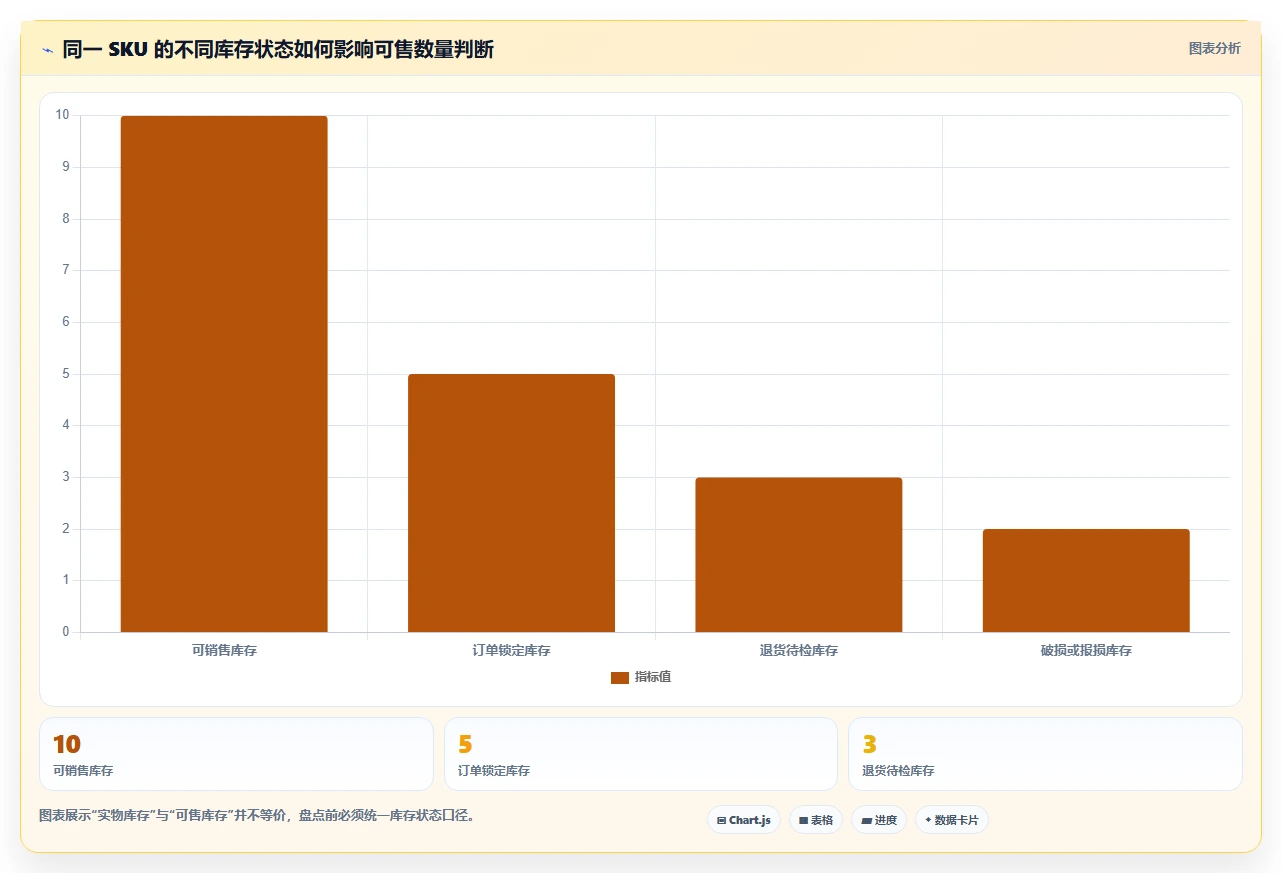 电商库存怎么优化?先从盘点管理的选型方法入手
