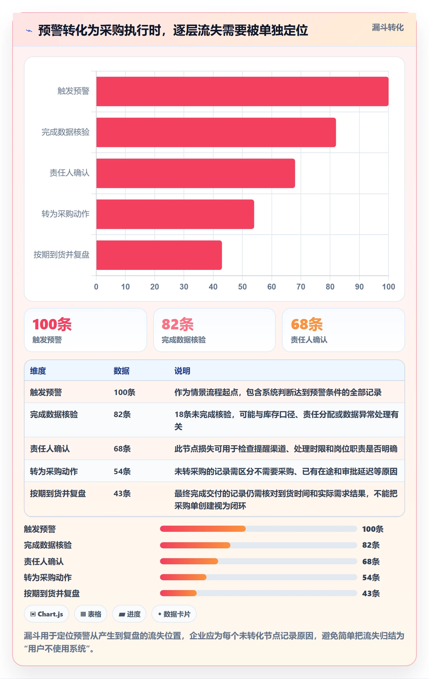 库存管理系统升级方案：用工具对比改善补货预警