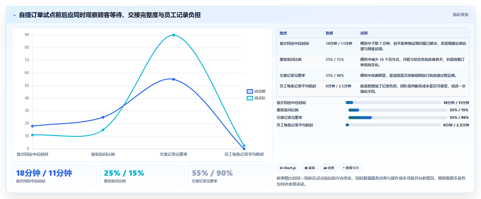 如何运营好一个店铺升级方案：用实操教程改善用户服务