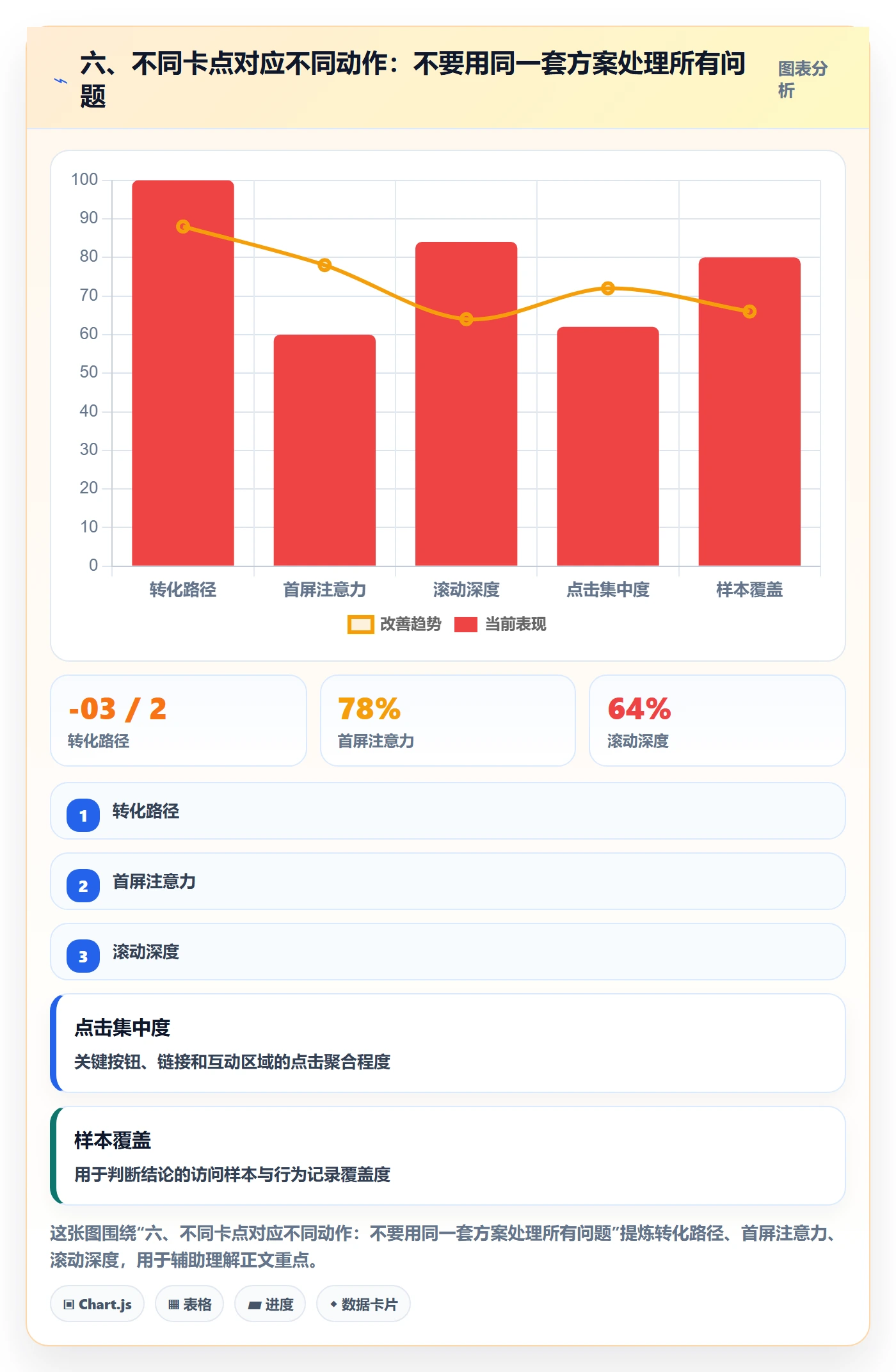 六、不同卡点对应不同动作：不要用同一套方案处理所有问题