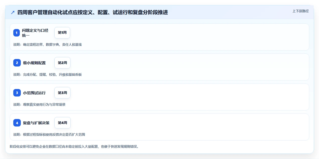 运营工具工作指南：用自动化方案解决客户管理问题