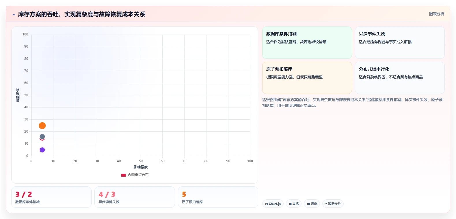 数据库存：技术负责人实操指南：围绕库存锁定解决“缓存不同步