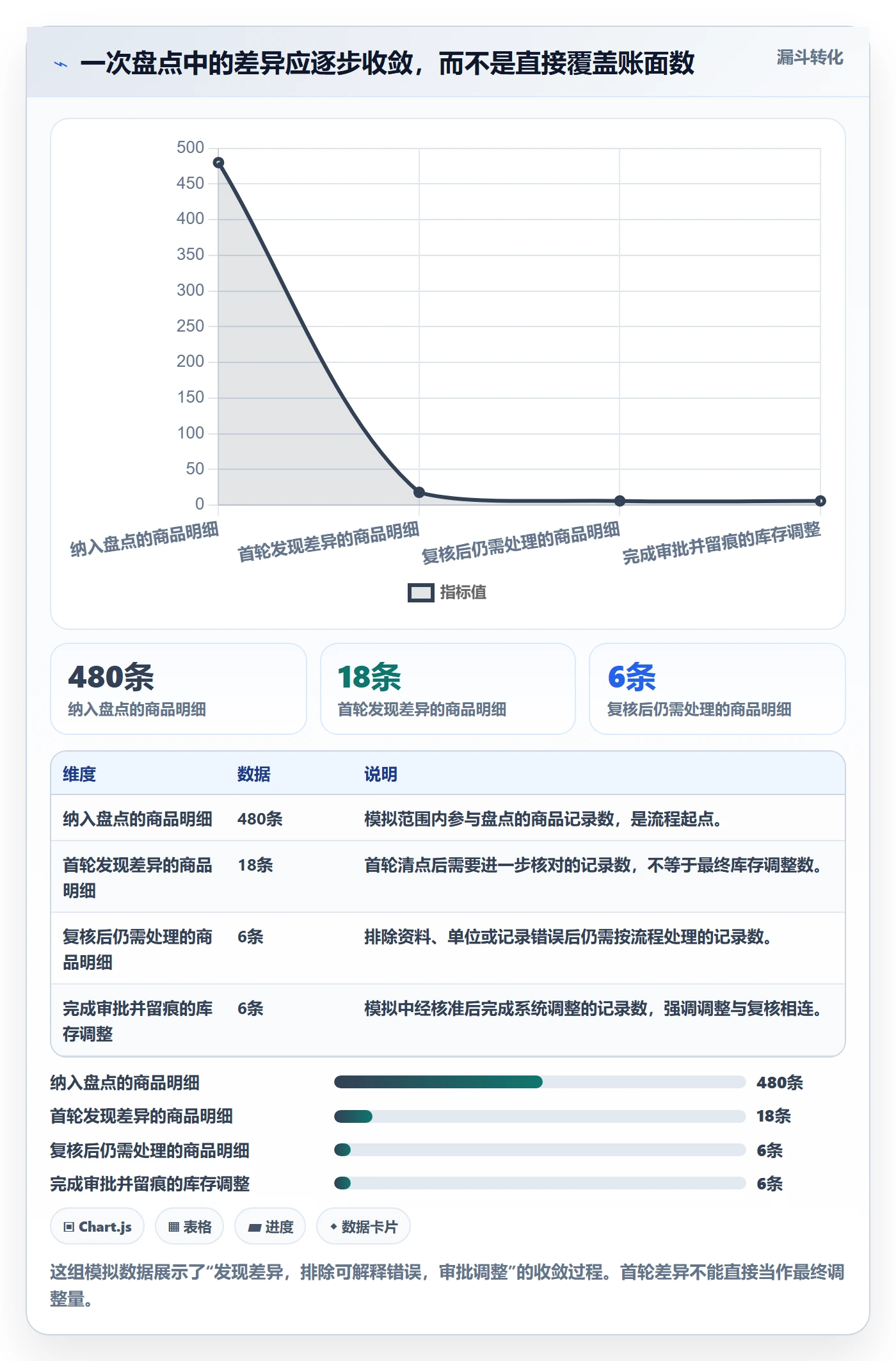 库存管理系统实用方法:围绕盘点管理建立入门指南