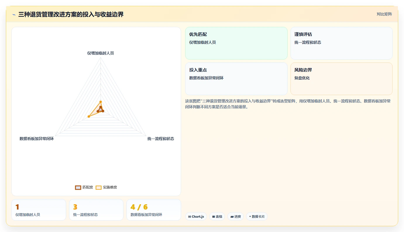 电商仓储管理:品牌零售商常见问题汇总:绩效管理与退货难追一次讲清