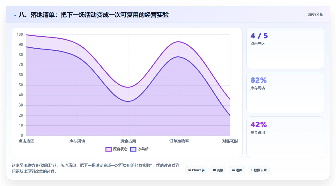 八、落地清单：把下一场活动变成一次可复用的经营实验