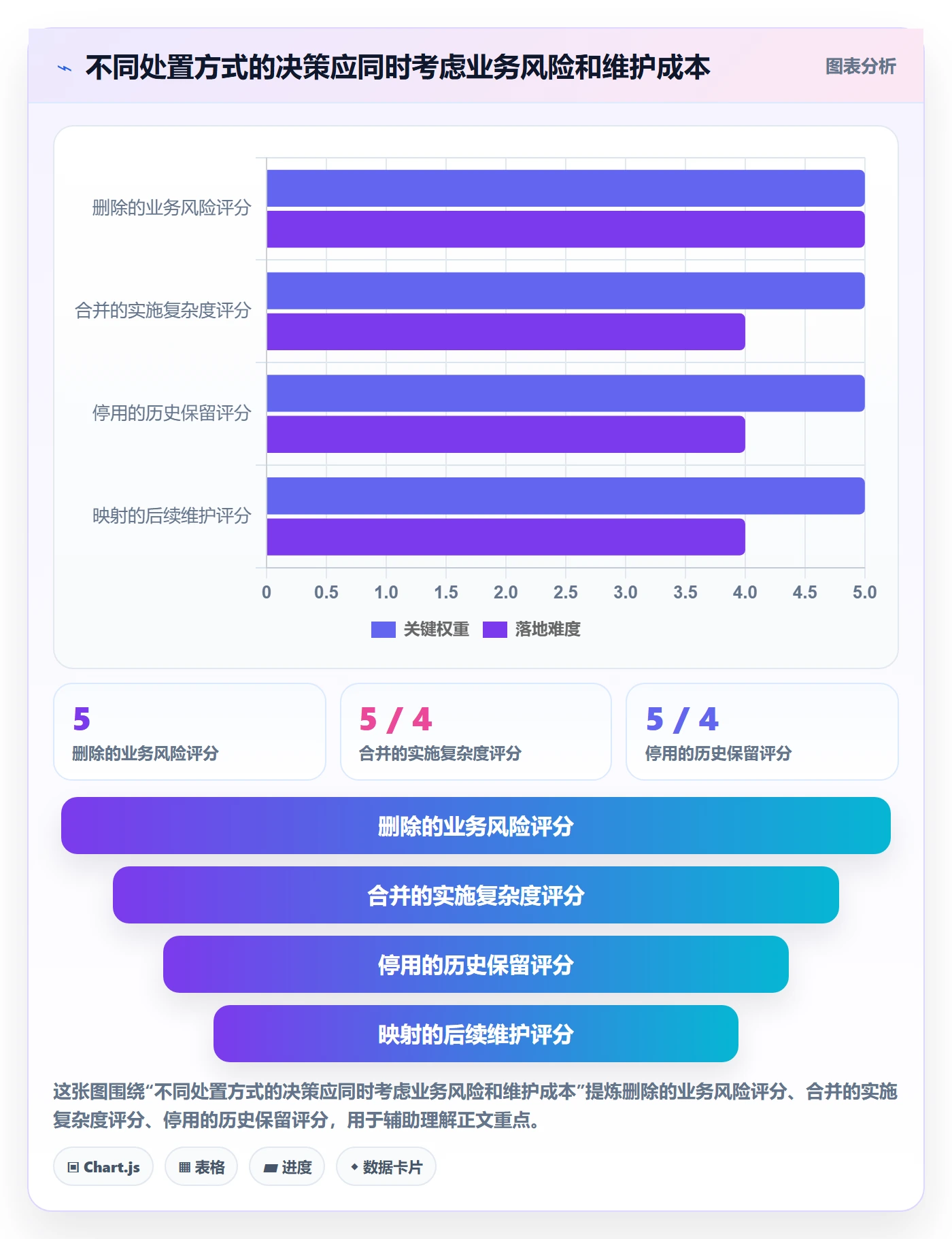 erp数据录入数据复盘全解析：重点看懂数据去重