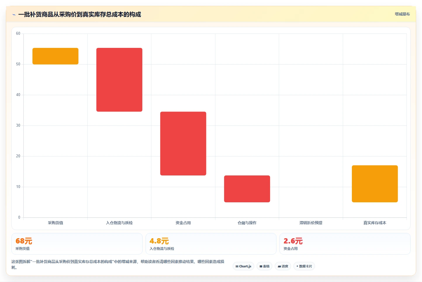 电商库存怎么用？补货计划场景下的成本控制拆解